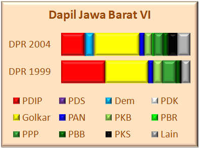 Jabar VI